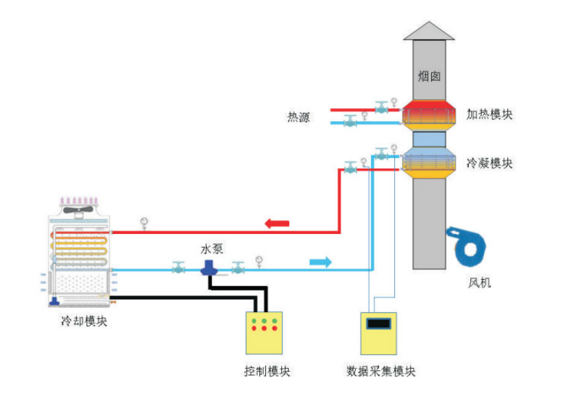 沥青拌和机烟气脱白