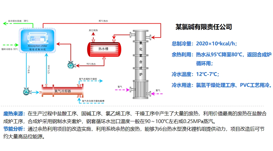 热水余热制冷案例